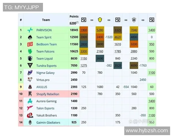 全球挑战赛最新积分榜V5战队以91分稳居榜首引发关注