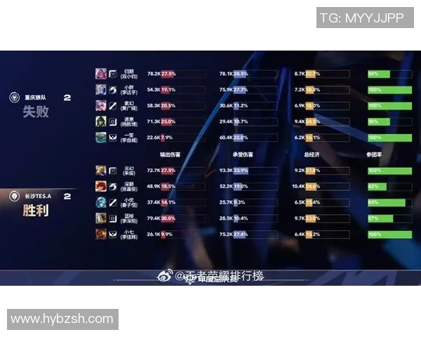 王者荣耀最新状态排行榜揭晓TES战队排名第七引发关注与讨论 王者荣耀最新状态排行榜揭晓TES战队排名第七引发关注与讨论