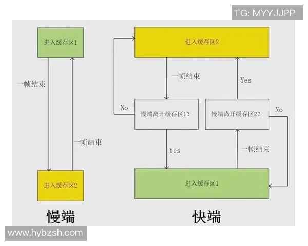 西安乒乓球队灵活性表现的数据分析与策略探讨